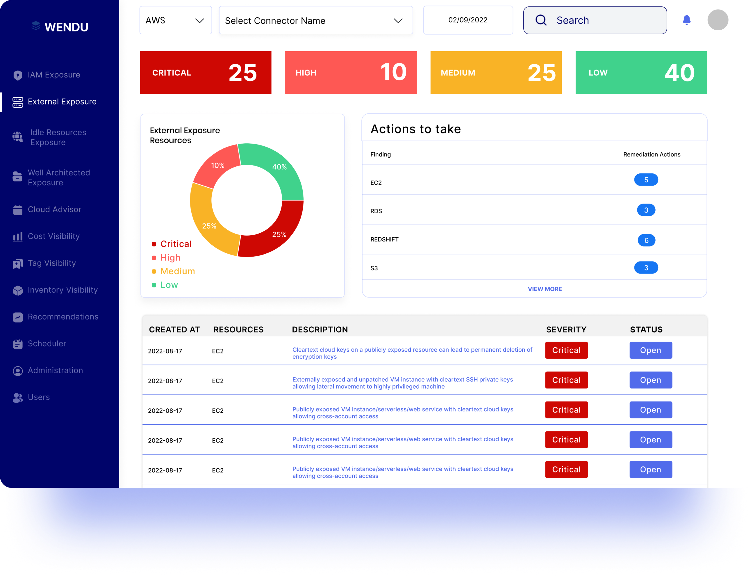 Strengthen Cloud Security with External Exposure | Wendu.io