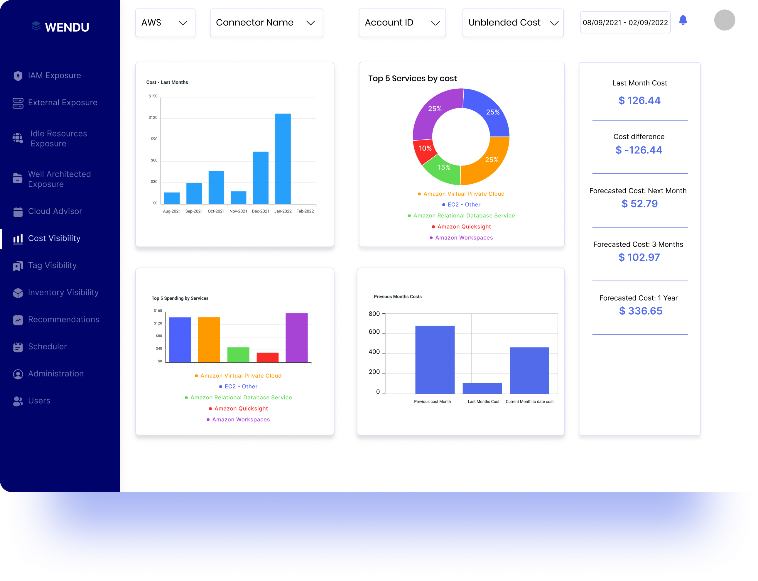 Achieving Total & Full Cost Visibility in Cloud Management | Wendu.io