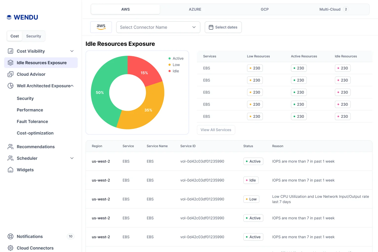 Wendu - Cloud Security and Management Solution