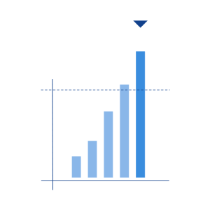 Enhance Cloud Workloads with Well-Architected Framework | Wendu.io
